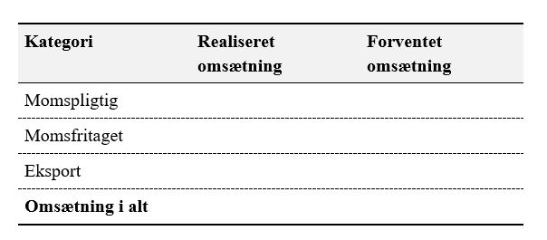 omsætning-eks.