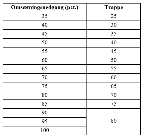 Trappemodel