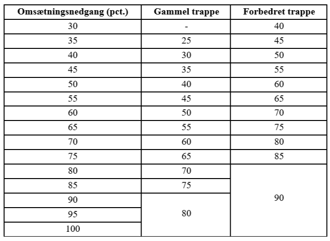 Trappemodel2