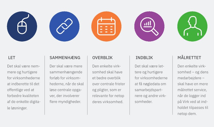 Virk skal gøre det let for virksomhederne at indberette og forløbende skal være mere sammenhængende. Den enkelte virksomhed skal få overblik over centrale frister og den enkelte medarbejder skal have en mere målrettet service.