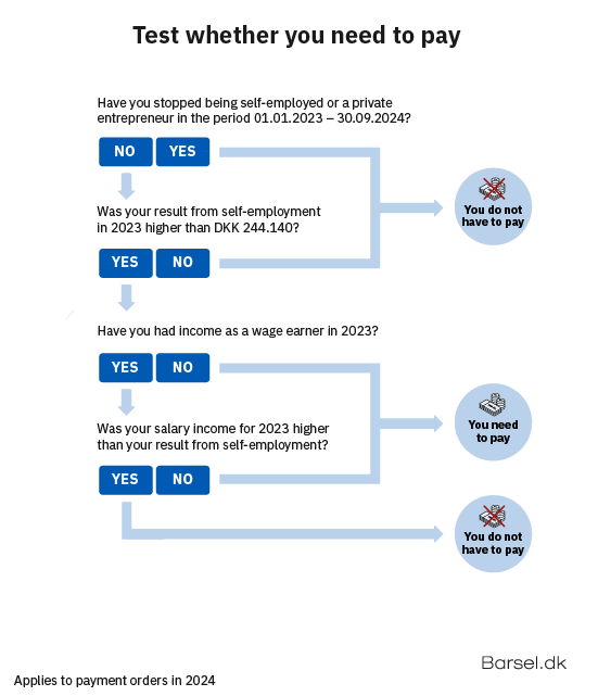 BDK BID Test whether you need to pay vs 5